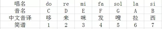 c调笛谱_天空之城笛谱f调指法_f调笛筒音5笛谱