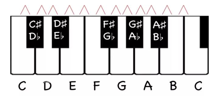 c调笛谱_f调笛筒音5笛谱_天空之城笛谱f调指法