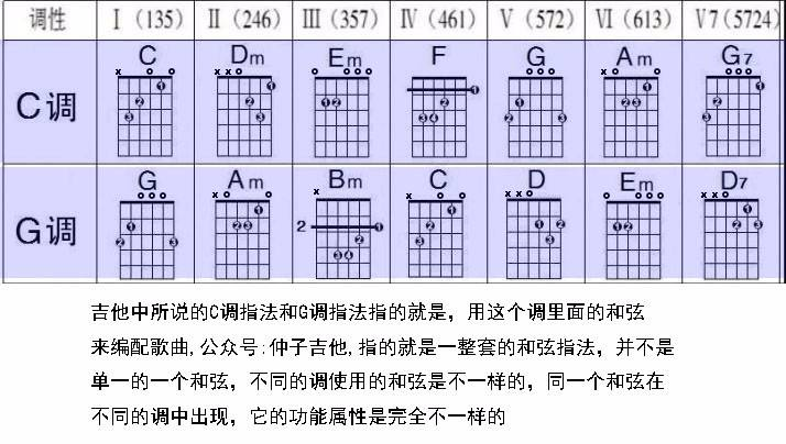 笛谱调的意思和含义_女儿情笛谱e调_c调笛谱