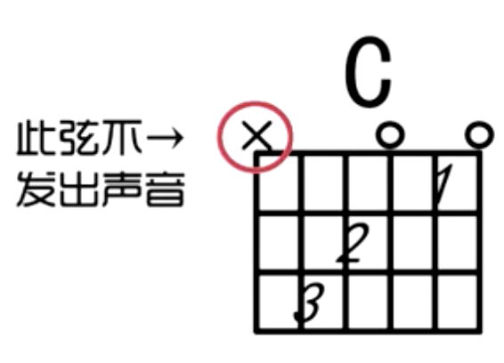 吉他版告白气球_告白气球吉他谱_吉他告白谱气球怎么弹