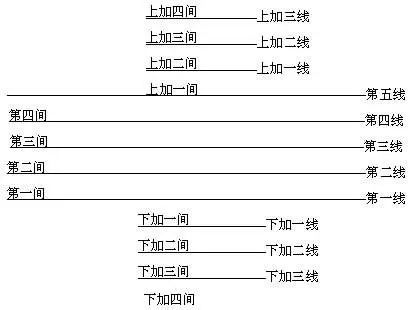 钢琴附点怎么弹_怎样弹好钢琴附点音符_钢琴附点是什么意思