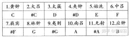 铁血丹心笛谱_铁血丹心笛子谱曲_铁血丹心笛子简谱f调指法