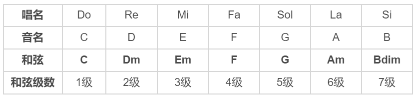 花儿吉他简谱_那些花儿吉他谱_花儿吉他谱指弹