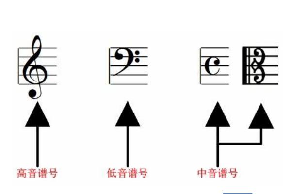 钢琴abcdefg代表什么