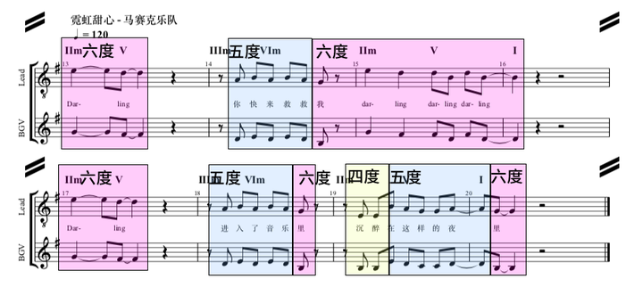 钢琴曲的和声怎么编_钢琴的和声_和声在钢琴演奏中的重要性