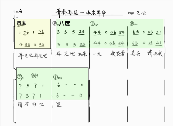 钢琴曲的和声怎么编_钢琴的和声_和声在钢琴演奏中的重要性