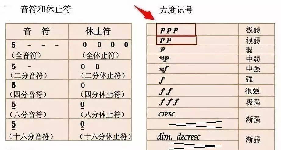 弹钢琴如何做到弱而不虚？