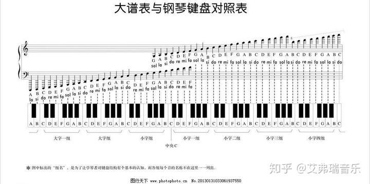 弹钢琴英语_弹钢琴怎么弹_弹钢琴网站