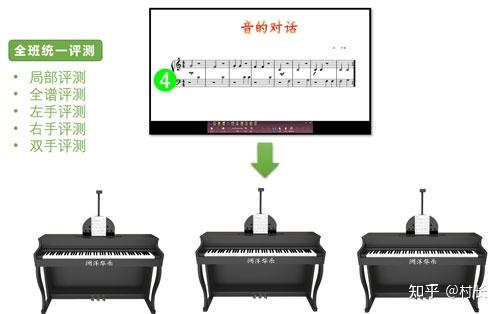 电钢琴怎么弹_电钢琴弹奏视频_电钢琴弹久了影响弹钢琴吗