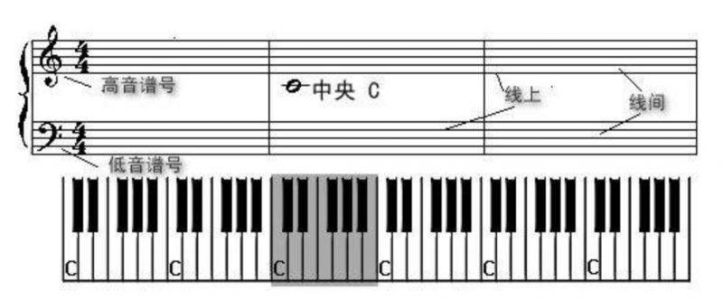 初学笛子独奏曲谱_初学者钢琴曲谱_初学钢琴买什么钢琴好