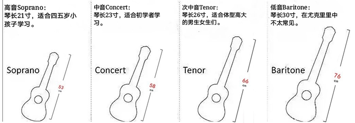 弹尤克里里指法_尤克里里升怎么弹_如何弹尤克里里零基础视频教学