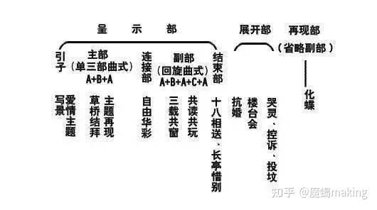 遇见钢琴曲谱_遇见钢琴曲谱完整版图片_遇见钢琴曲谱五线谱简单版