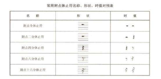 尤克里里复弦_尤克里里休止符是什么意思_尤克里里休止符怎么弹