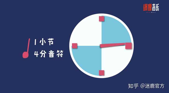 告白气球尤克里里节奏型_尤克里里告白气球四线谱歌曲_告白气球尤克里里教学视频