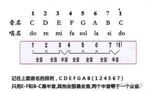 吉他谱中间的连续小横线是什么_忽然之间吉他谱_吉他谱间奏