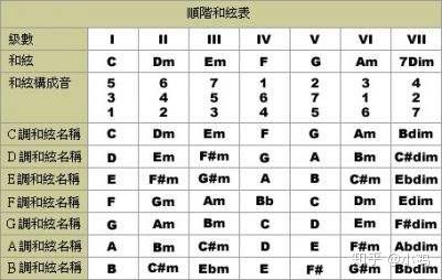 吉他谱中间的连续小横线是什么_吉他谱间奏_忽然之间吉他谱