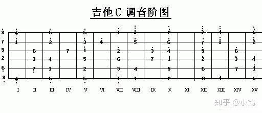 吉他谱间奏_忽然之间吉他谱_吉他谱中间的连续小横线是什么