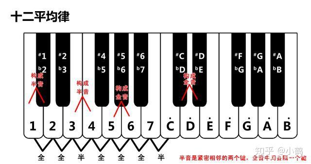 吉他谱中间的连续小横线是什么_吉他谱间奏_忽然之间吉他谱