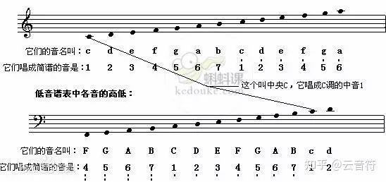 钢琴升记号_钢琴记号弹升调怎么弹_钢琴重升记号怎么弹