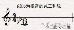 钢琴和弦弹奏教学视频_怎么编和弦教学钢琴曲_钢琴曲和弦教学编程视频