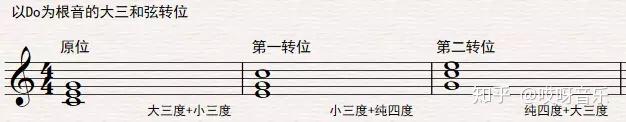 钢琴曲和弦教学编程视频_钢琴和弦弹奏教学视频_怎么编和弦教学钢琴曲