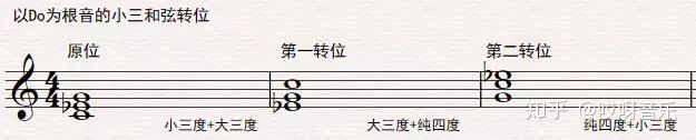 钢琴和弦弹奏教学视频_怎么编和弦教学钢琴曲_钢琴曲和弦教学编程视频