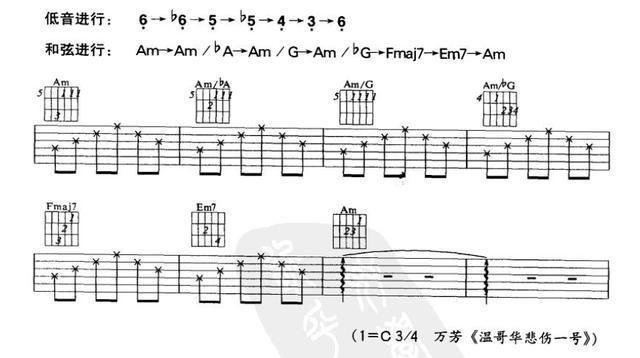 只用右手弹的吉他曲_吉他只用弹曲右手可以弹吗_吉他有没有只用右手弹的曲子