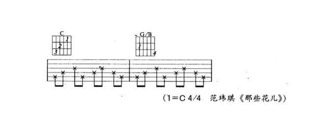 吉他有没有只用右手弹的曲子_吉他只用弹曲右手可以弹吗_只用右手弹的吉他曲