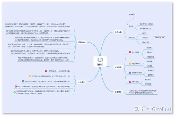 《童年》思维导图