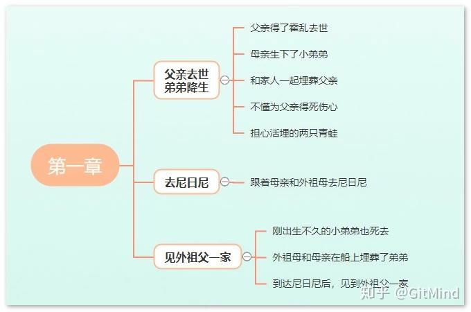 吉他谱童年扫弦简单版_童年吉他谱_吉他谱童年弹唱