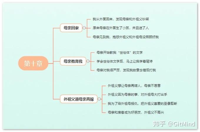 吉他谱童年弹唱_吉他谱童年扫弦简单版_童年吉他谱