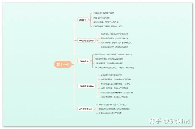 吉他谱童年弹唱_吉他谱童年扫弦简单版_童年吉他谱