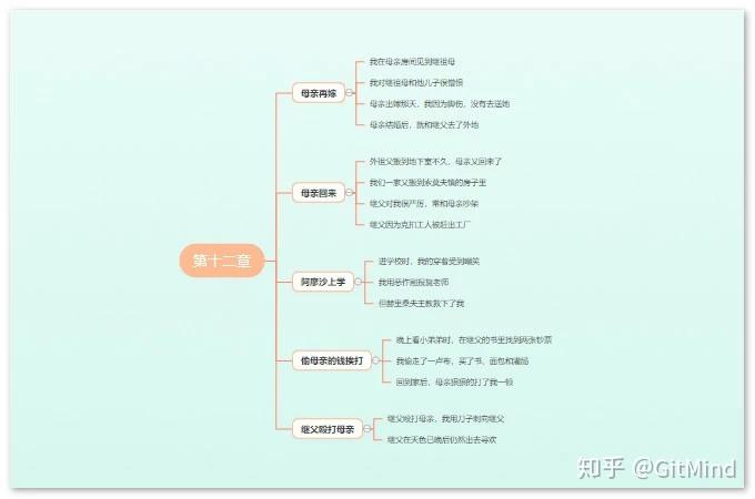 吉他谱童年弹唱_吉他谱童年扫弦简单版_童年吉他谱