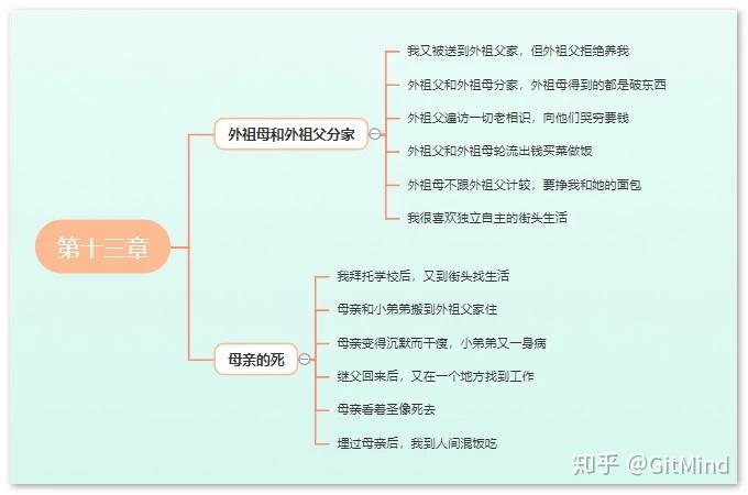 童年吉他谱_吉他谱童年扫弦简单版_吉他谱童年弹唱