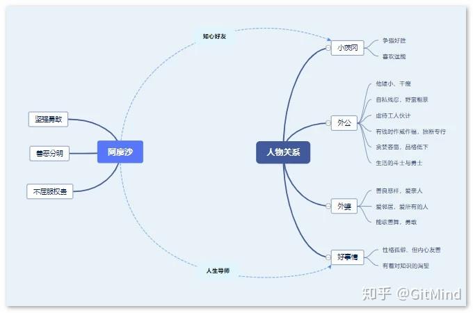 童年吉他谱_吉他谱童年弹唱_吉他谱童年扫弦简单版