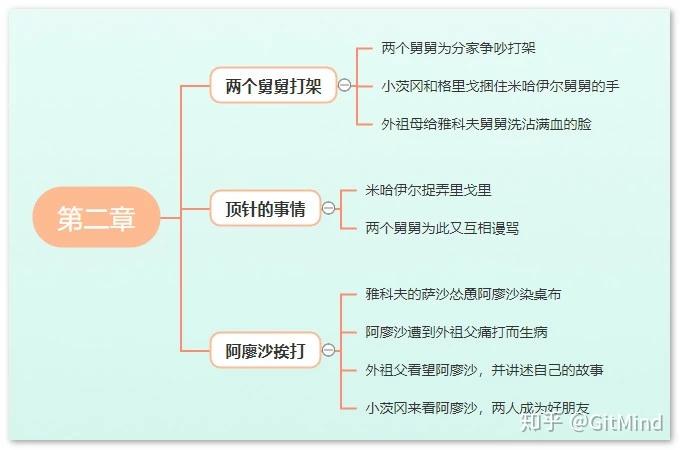 吉他谱童年扫弦简单版_童年吉他谱_吉他谱童年弹唱