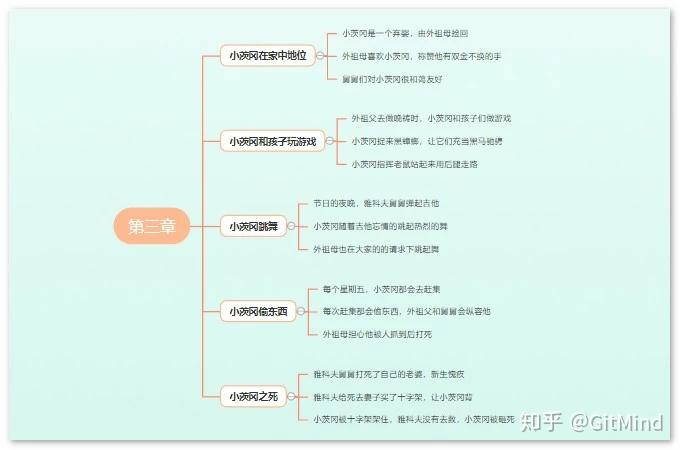 吉他谱童年扫弦简单版_童年吉他谱_吉他谱童年弹唱