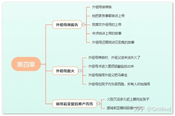 童年吉他谱_吉他谱童年弹唱_吉他谱童年扫弦简单版