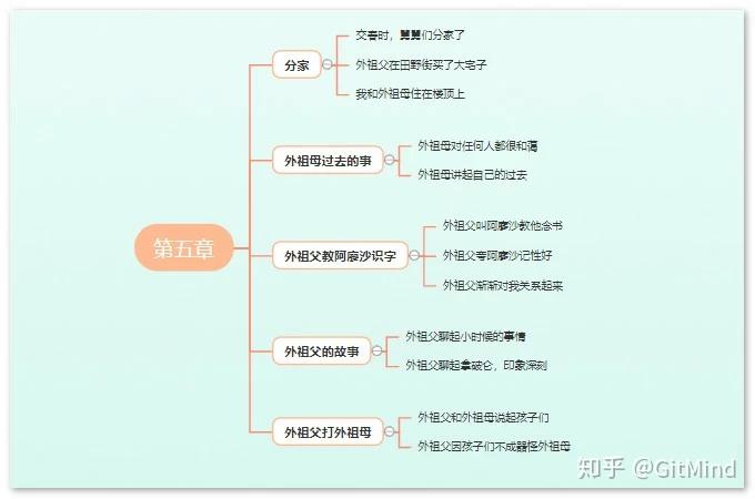 吉他谱童年弹唱_吉他谱童年扫弦简单版_童年吉他谱