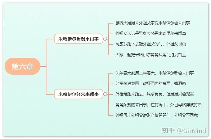 吉他谱童年弹唱_童年吉他谱_吉他谱童年扫弦简单版