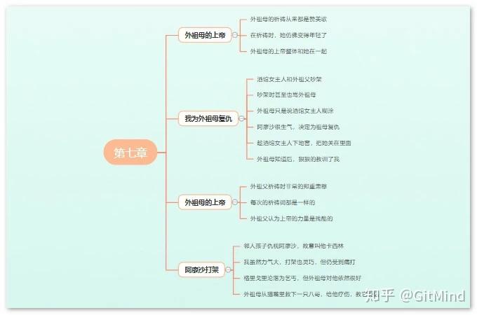 吉他谱童年扫弦简单版_童年吉他谱_吉他谱童年弹唱