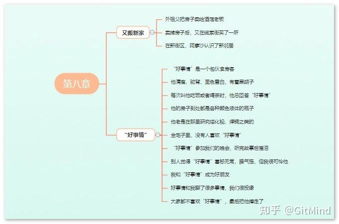 吉他谱童年扫弦简单版_童年吉他谱_吉他谱童年弹唱