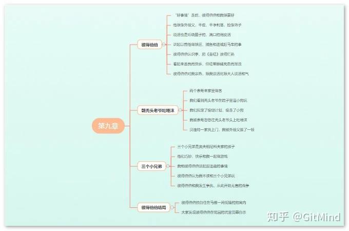 童年吉他谱_吉他谱童年弹唱_吉他谱童年扫弦简单版