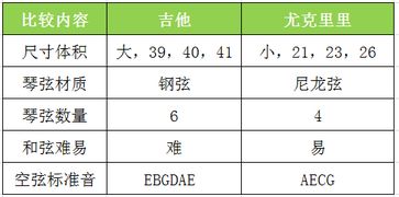 尤克里里降调调音_尤克里里降一个调_尤克里里降调怎么弹