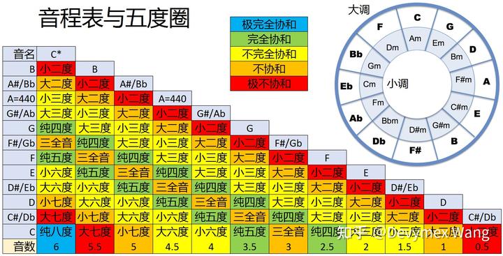 青花瓷古筝谱d调简谱完整谱_d调笛谱_天空之城笛谱g调