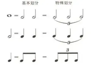 钢琴弹音乐_钢琴弹音阶需要注意什么_钢琴三连音怎么弹