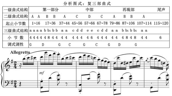 钢琴曲《喷泉》赏析