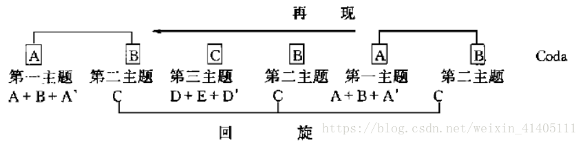 土耳其进行曲钢琴曲_钢琴演奏《土耳其进行曲》_钢琴弹奏土耳其进行曲