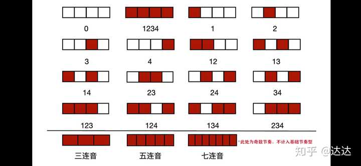 怎么编节奏型钢琴曲_钢琴节奏曲编型有哪些_钢琴节奏型讲解