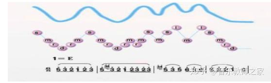 优美风景绘画_优美风景简谱曲谱萨克斯教学_萨克斯风景优美曲谱简谱